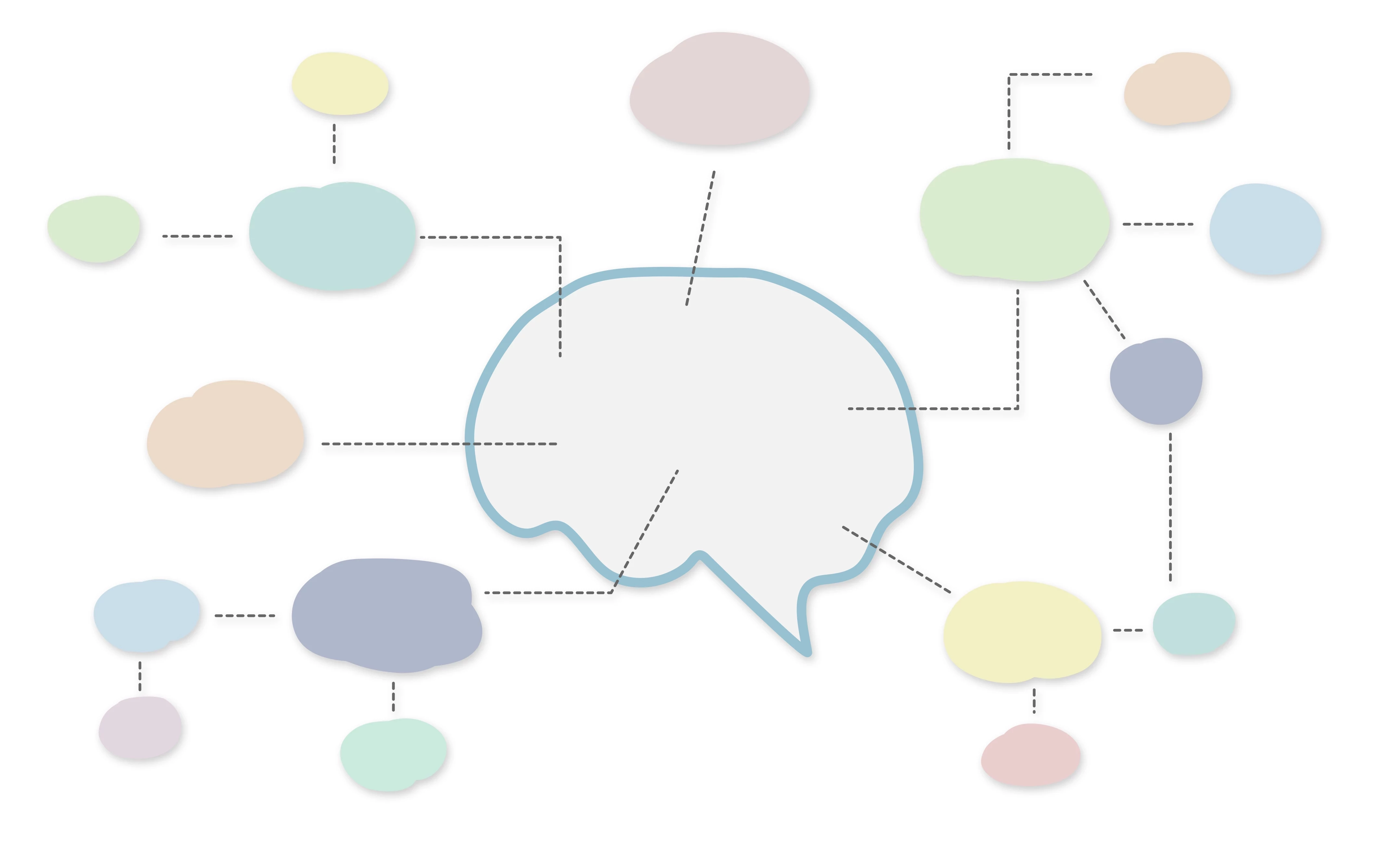 mind map